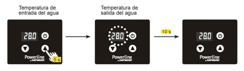 Temperatura de entrada y salida bomba de calor powerline inverter.