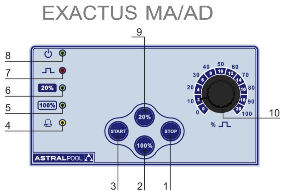 Display bomba exactus MA/AD dosificacion manual